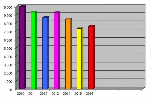 stat2016-001