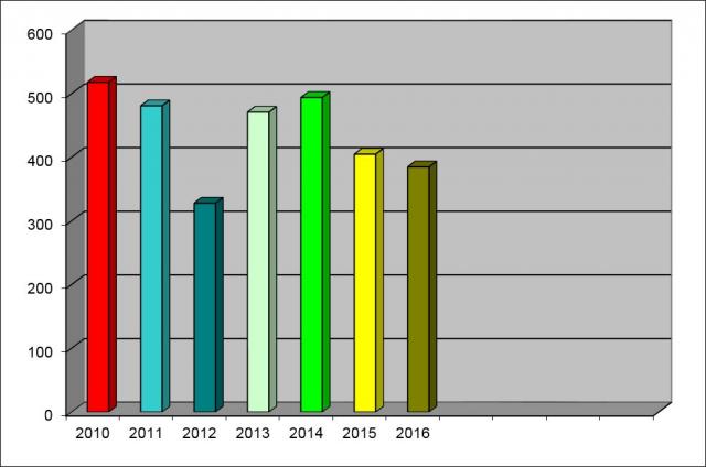 stat2016-004