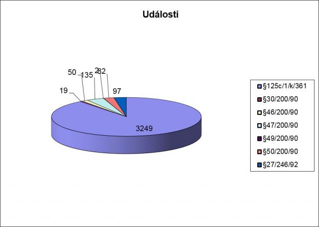stat2016-005