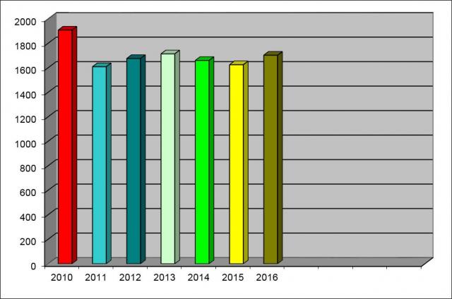 stat2016-008