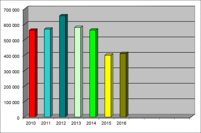 stat2016-009