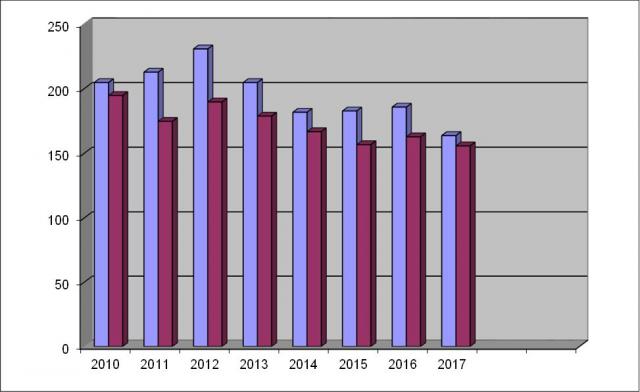 stat2017-006