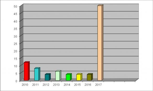 stat2017-007