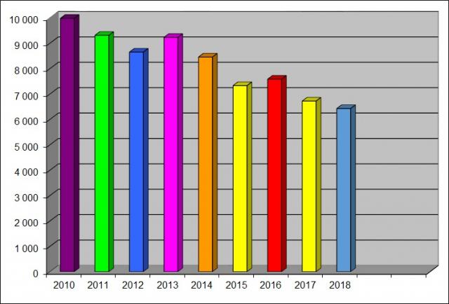 stat2018-01