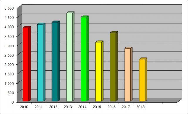 stat2018-02
