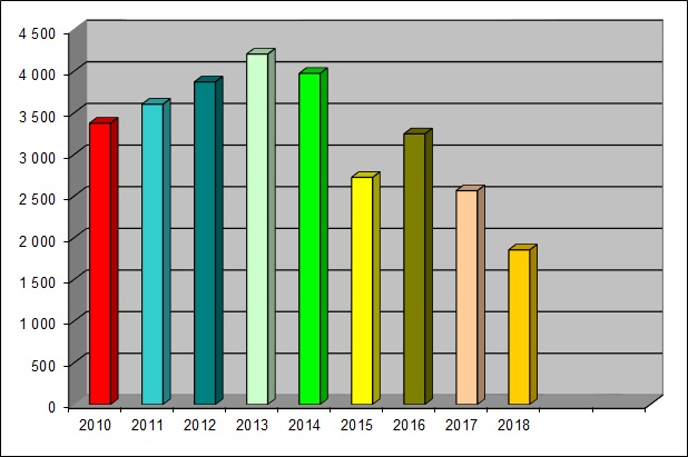 stat2018-03
