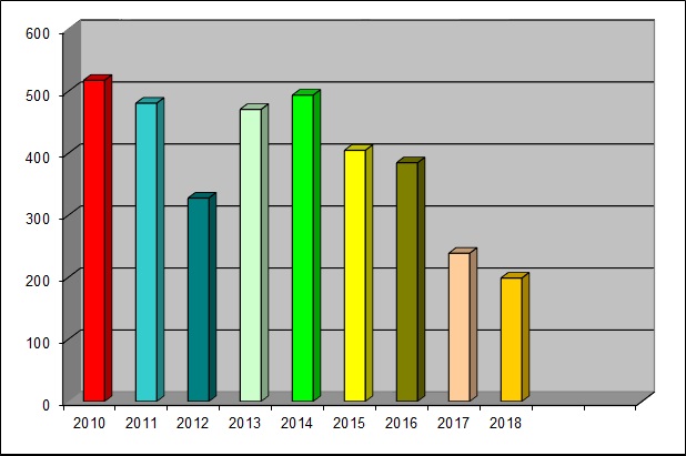 stat2018-04
