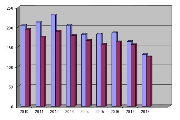 stat2018-06