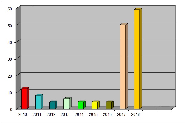 stat2018-07