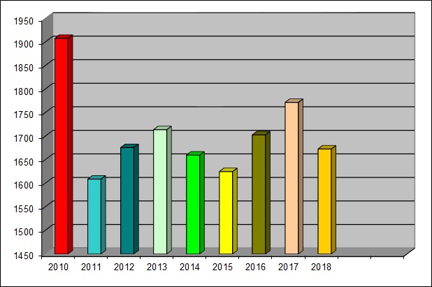 stat2018-08