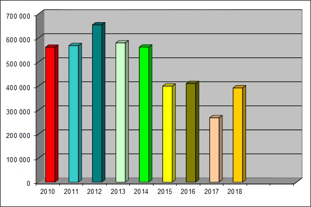 stat2018-09
