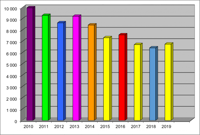 stat2019-001
