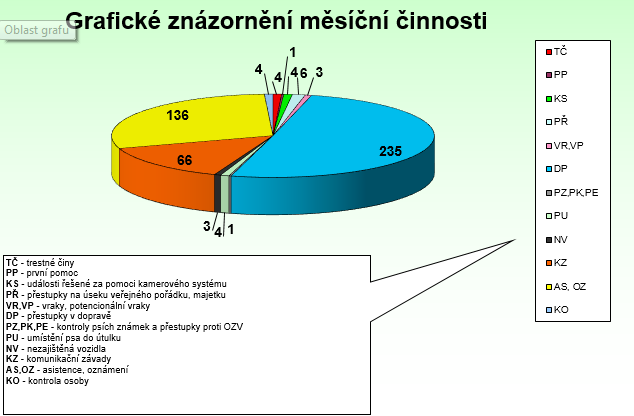 Září 2019