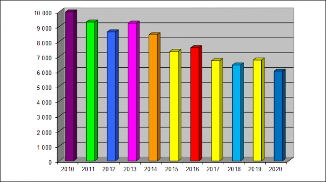 stat2019-001