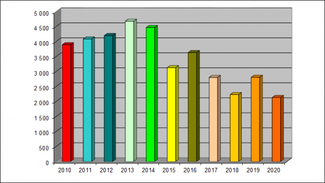 stat2019-002