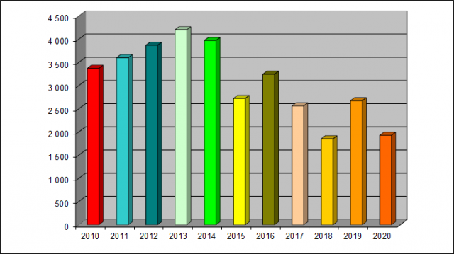 stat2019-003