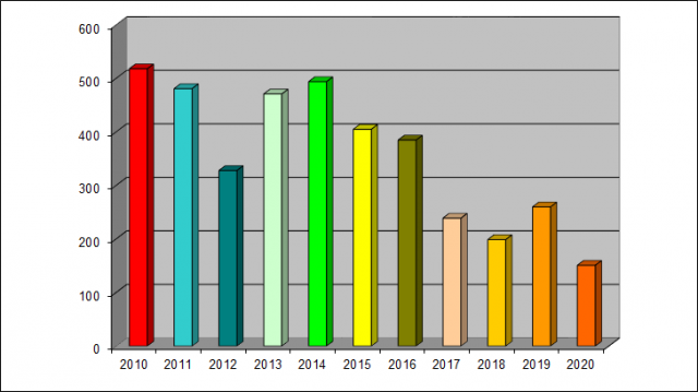 stat2019-004