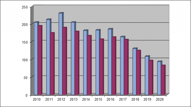 stat2019-006