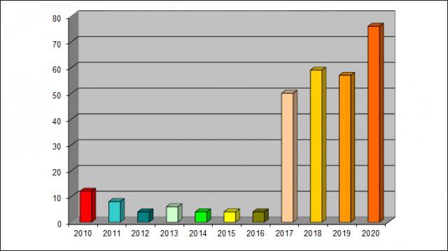 stat2019-007