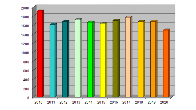 stat2019-008