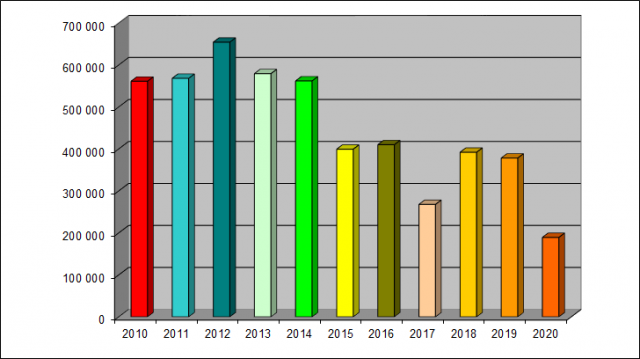 stat2019-009